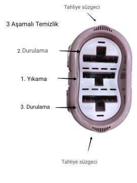 FLORA 3 BÖLMELİ TRİO TABLET MOP SETİ